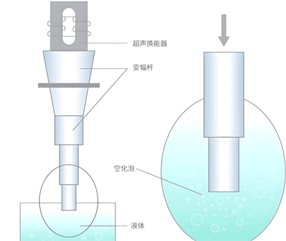 超声波空化原理图